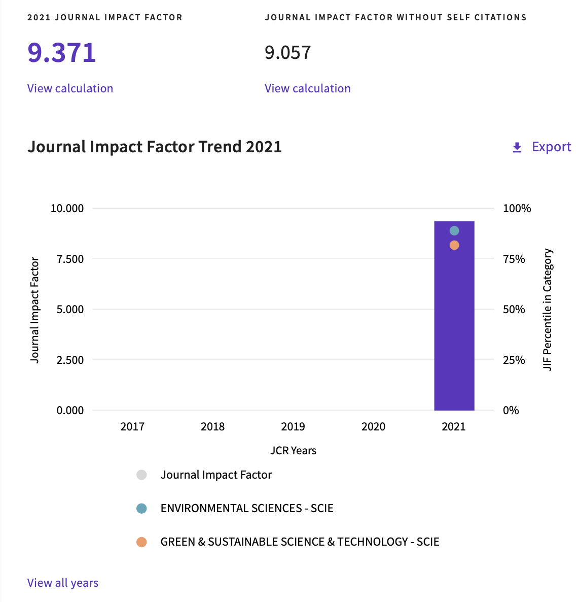 9.371！Environmental Science and Ecotechnology迎来首个影响因子- Environmental Science  and Ecotechnology - Researchersnet_高校师生高效信息管理与交流平台